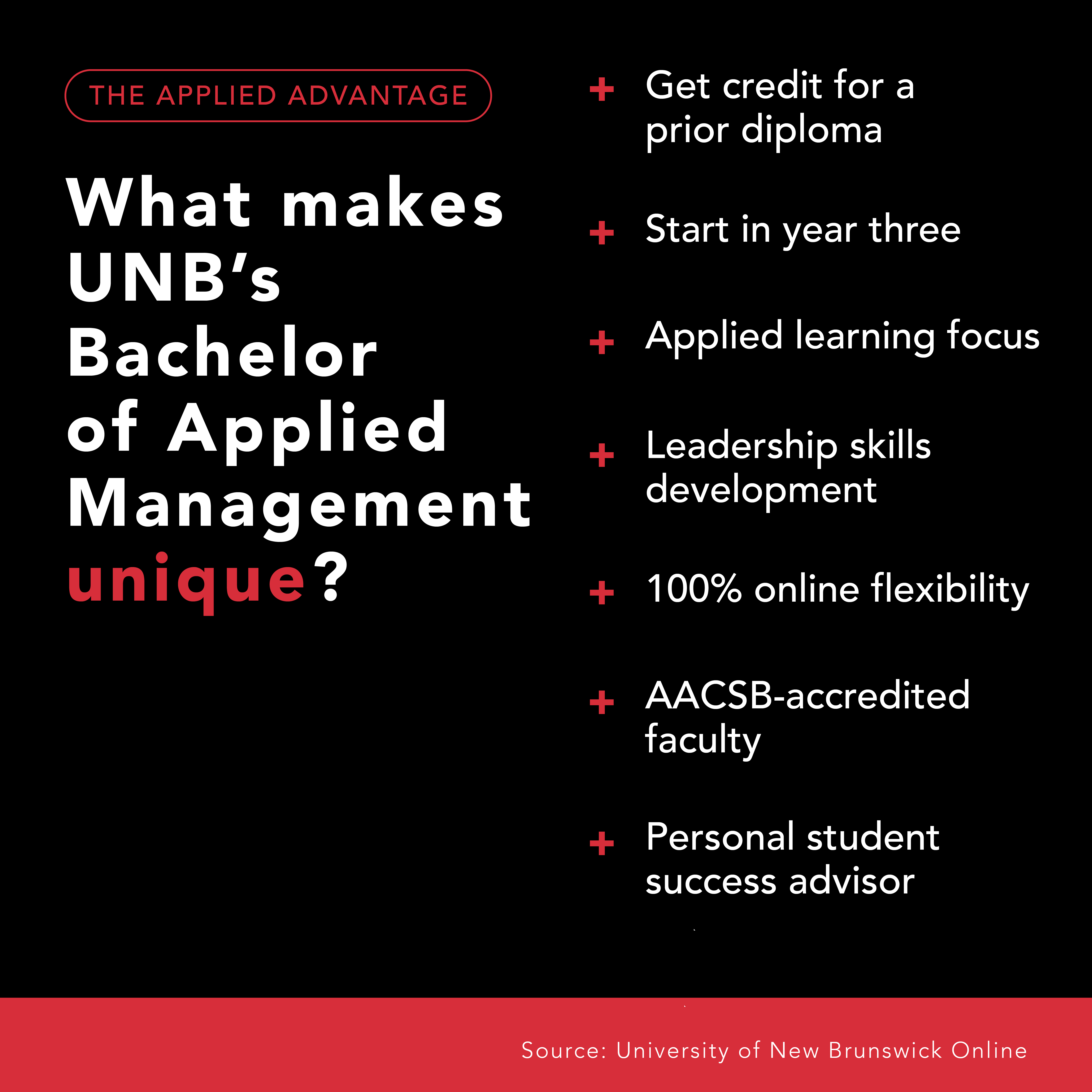 The Applied Advantage. What makes UNB's Bachelor of Applied Management unique? Credit for prior diploma, start in year three, applied learning focus, leadership skills development, 100% online flexibility, AACSB-accredited faculty, and personal student success advisor.